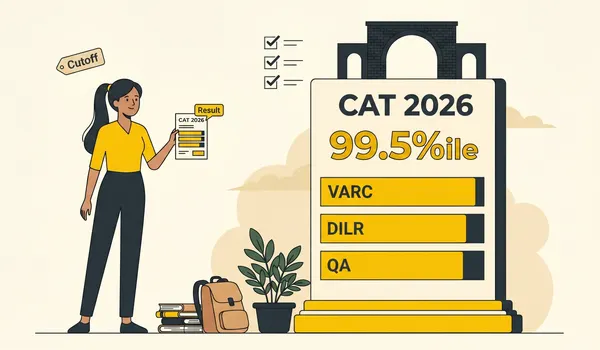 CAT 2026 post-exam analysis and cutoff projection