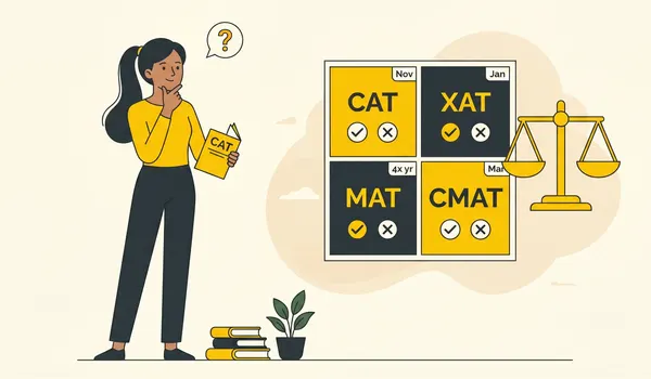 Comparing CAT, MAT, XAT, and CMAT MBA entrance exams